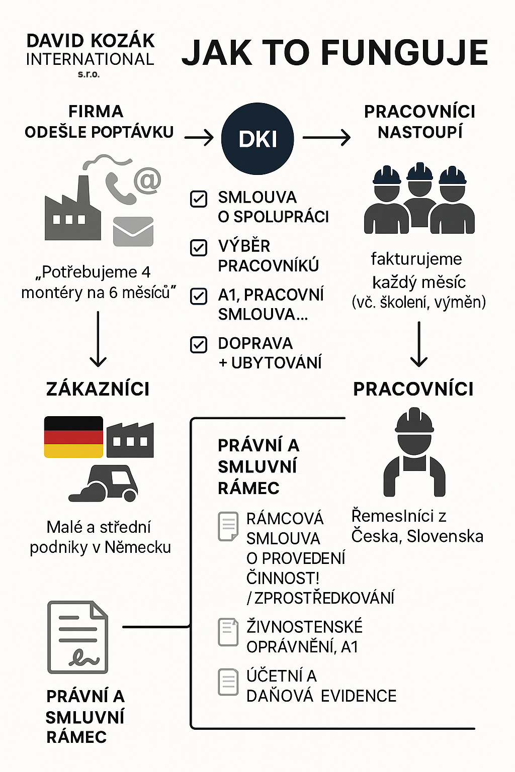 Propagační materiály 24