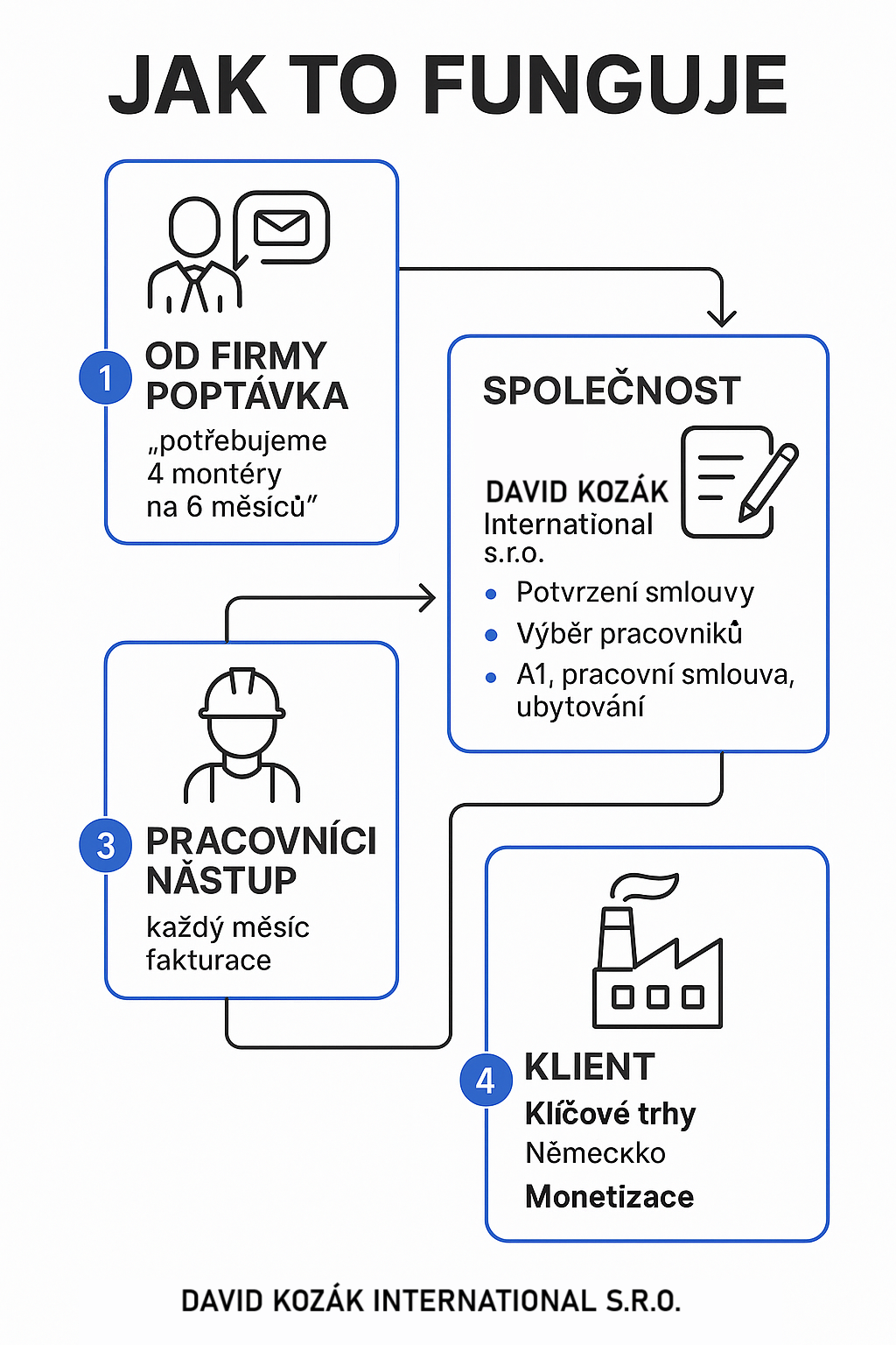 Propagační materiály 33